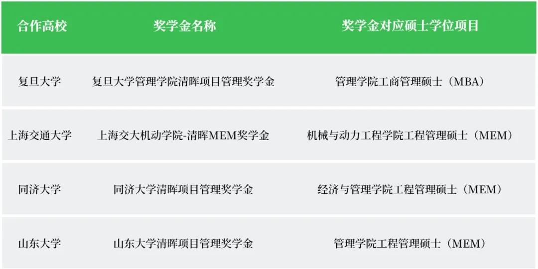 太阳成集团122ccvip奖学金项目