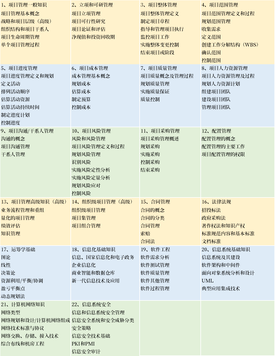 如何备考软考高级？